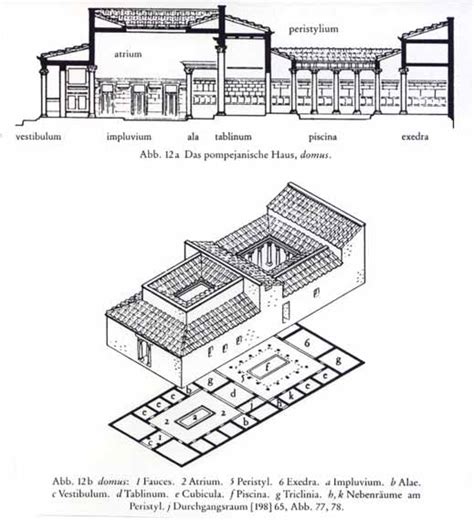 Roman Atrium House Plan