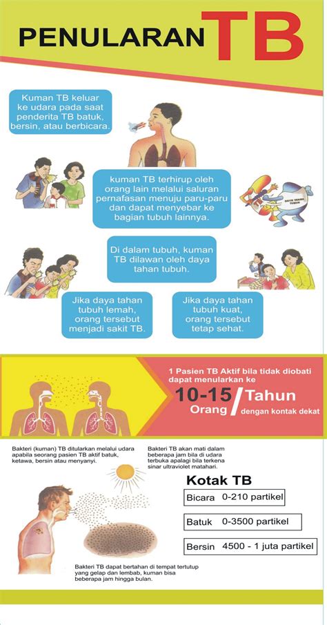 penularan tb | RSUD dr.Iskak Tulungagung