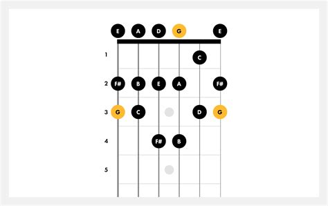 How To Play The G Major Guitar Scale 2023