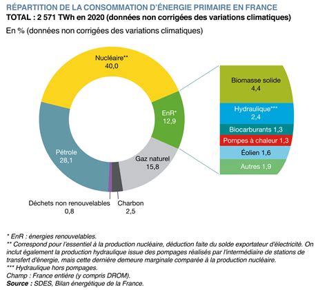 Les Chiffres Cl S De L Nergie Dition Cerema