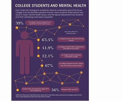 Health Mental Jokes Impacts Students College Into