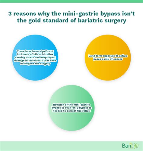 Mini Gastric Bypass Vs Rny Gastric Bypass Whats The Difference