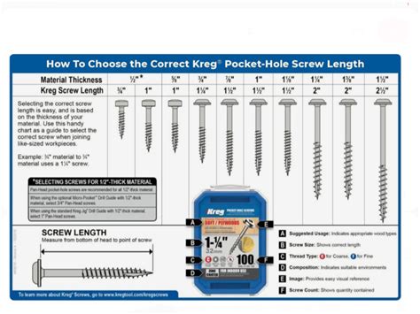 Choose The Right Kreg Pocket Hole Screw Length For Your Woodworking Project