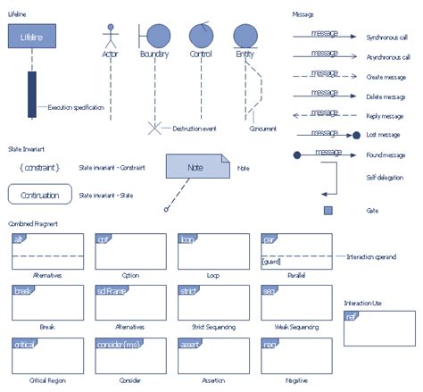 Design Elements Bank Uml Sequence Diagram