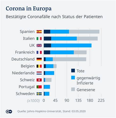 Wir wollen die pflege in deutschland spürbar besser machen. Wie Corona Deutschland verändert hat | Deutschland | DW ...