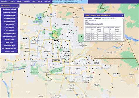 The Flood Control District Of Maricopa County On Twitter A Look At