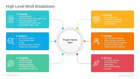 Work Breakdown Structure Powerpoint Template Diagrams Slidesalad