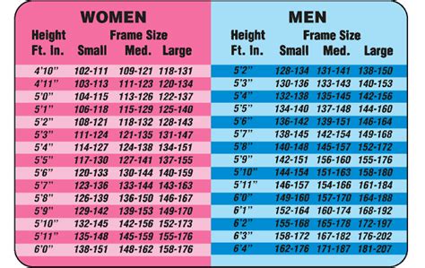Height Weight And Calorie Charts