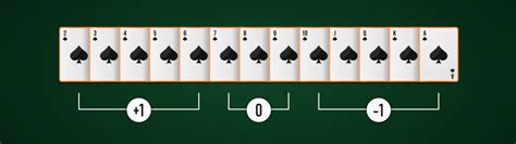 How To Count Cards In Blackjack In 2023 Card Counting Guide