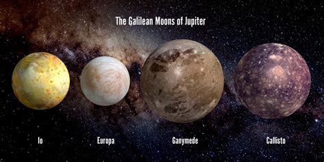 Galilean Moons Of Jupiter Io Europa Ganymede Callisto 3d Postcard