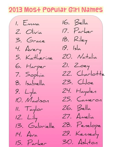 Most Popular Girl Names Babies Girls And Pregnancy