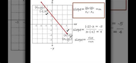 How To Find The Slope Of A Line Given 2 Points Math