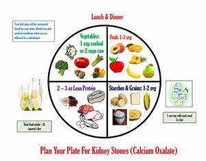 Calcium Oxalate Stone Causes Prevention Treatment National Kidney