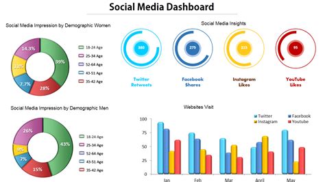 Tell Stories With Data Using 11 Visually Stunning Dashboard Templates