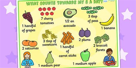 What Counts Towards My 5 A Day Poster 5 A Day Poster Fruit