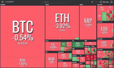 View and analyze over 1600 cryptocurrencies from over 80 exchanges! Crypto Market Stands Its Ground, Three of the Top 20 Coins ...
