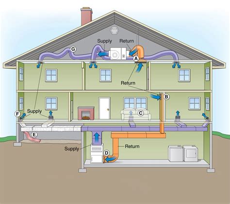 Download edrawmax and start creating p&id diagrams. Why Add A Central Air Conditioning System To Your Furnace Purchase?