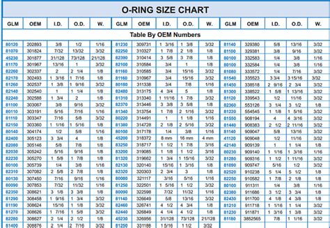 O Ring Sizes Do We Have A Chart Antique Outboard Motor Clubinc