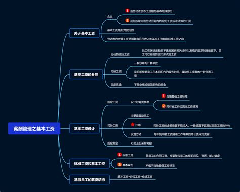 薪酬管理之基本工资思维导图 - 迅捷流程图制作软件官网
