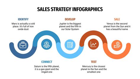 Sales Strategy Ppt Template