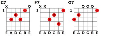 Level 071 C7 F7 And G7 Guitar Chords Levels For Guitar