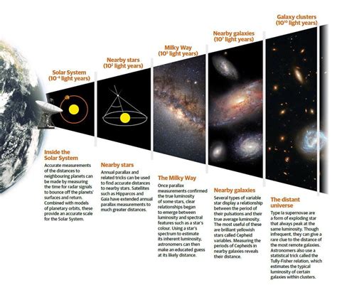 The Cosmic Distance Ladder All About Space Scribd