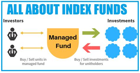Everything You Want To Know About Index Funds Simple Tax India