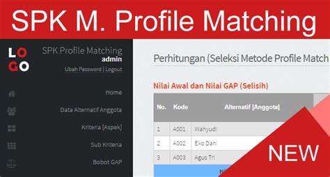 Jual Program Contoh Aplikasi Spk Metode Profile Matching Perhitungan Manual Metode Profile