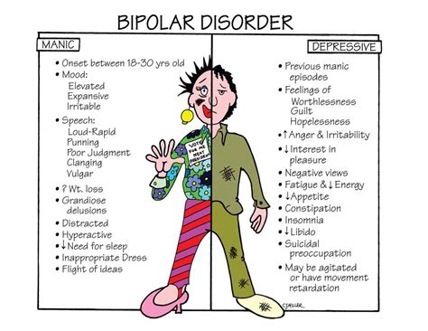 Nursing Guide Bipolar Disorder Studypk