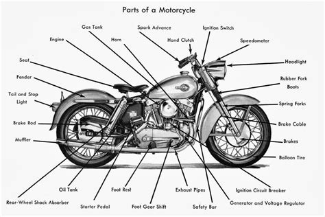 Diagram Of Motorcycle Engine