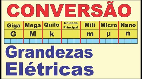 Conversor De Mega Para Giga