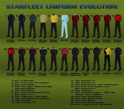 Starfleet Uniforms Through The Years Star Trek Uniforms Star Trek