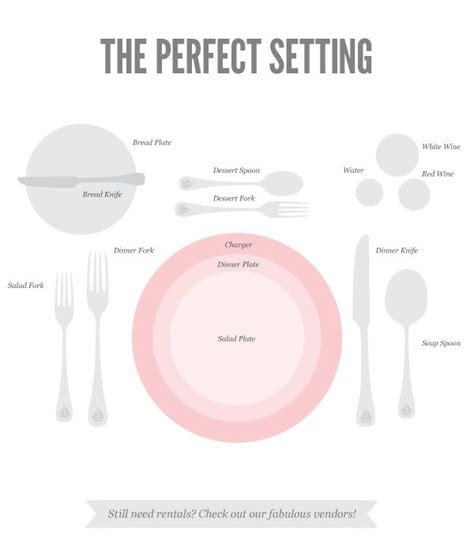 Table Settingsi Always Get Confused On How To Set A Table Correctly