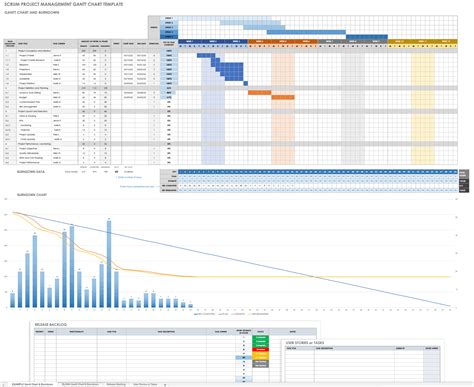 Burndown Chart Scrum Excel Template Hq Template Documents