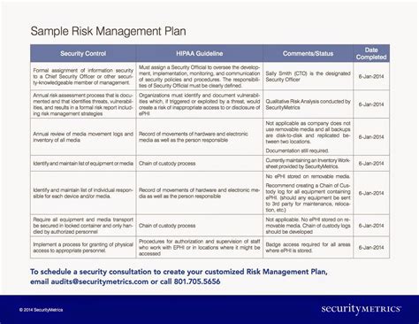 Vendor risk management (vrm) is the process of managing risks associated with third party vendors. How Much Does a HIPAA Risk Management Plan Cost?