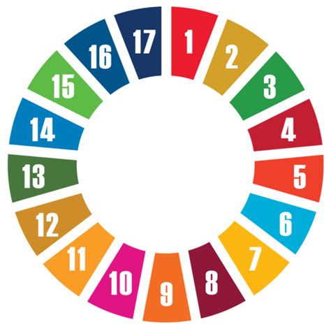 These socioeconomic and demographic changes are good for individual prosperity but will increase demand for already constrained natural resources. A Cup of Tea and an SDG 2019 - Goal SDG 12 Responsible ...