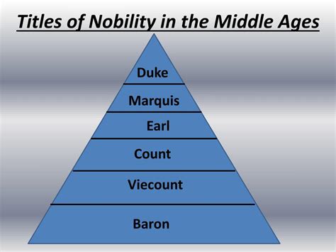 Ppt Titles Of Nobility Powerpoint Presentation Free Download Id