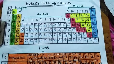Table Template Periodic Table How To Memorize Things Printables My Xxx Hot Girl