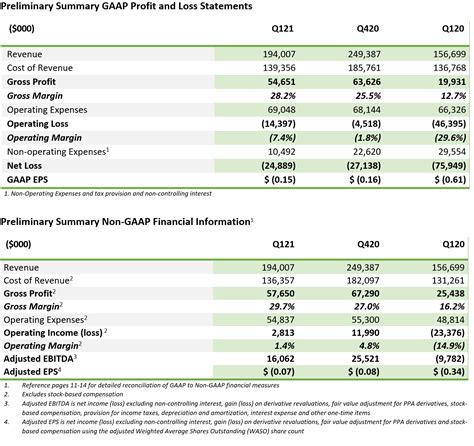 Bloom Energy Announces First Quarter 2021 Financial Results Bloom Energy