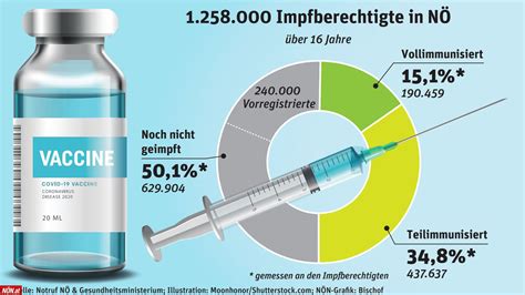 Anmeldung Für Alle Alle Infos Zur Corona Impfung In Niederösterreich