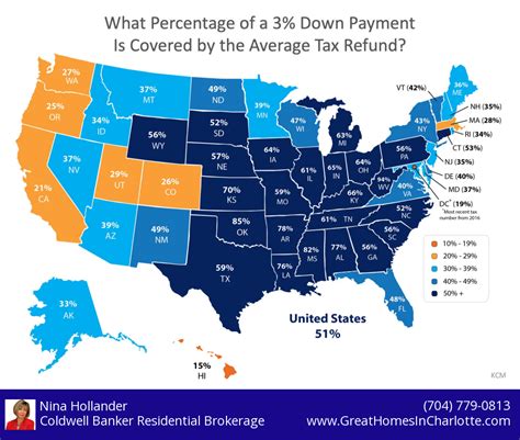 How Your Tax Refund Can Be Your Key To Buying A Home