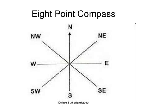 Ppt October 11 2013 Lesson On Compass Directions Practice Lesson