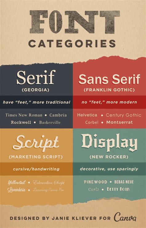 Tipografía qué hacen los diseñadores para elegir fuentes