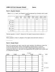 Ling Sound Lab Answer Sheet Docx Ling Sl Answer Sheet Name Part English Vowels