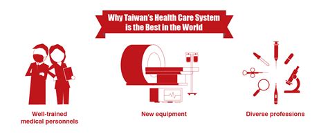 (health systems in transition, vol. Taiwan Medical Service Ranked First in the World — Ten6