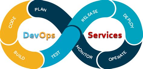 DevOps Development Services in Bangalore, India| DevOps Solutions ...