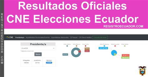 Resultados Elecciones 2023 Cne Ecuador En Vivo