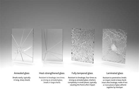 Strengths Types And Strength Of Glass Architectural Eastman