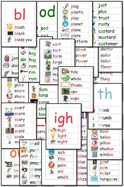 Illustrated Phonics Word Wall Short Vowels Long Vowels Blends
