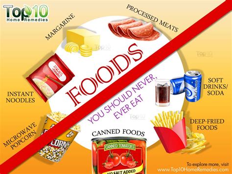 Foods You Should Never Ever Eat Bewellhub